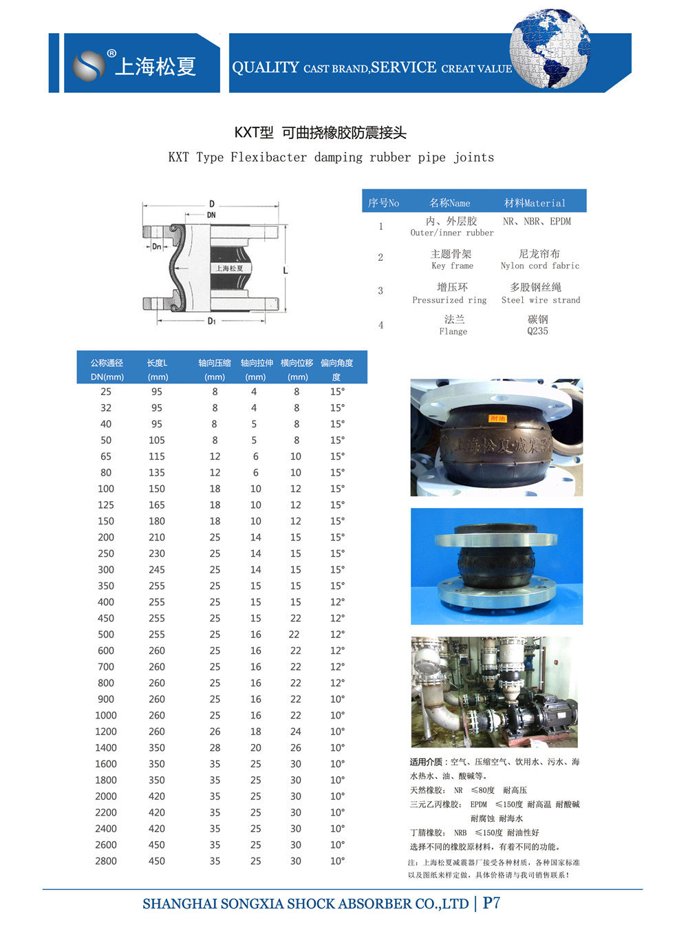 耐酸堿橡膠接頭參數(shù)表